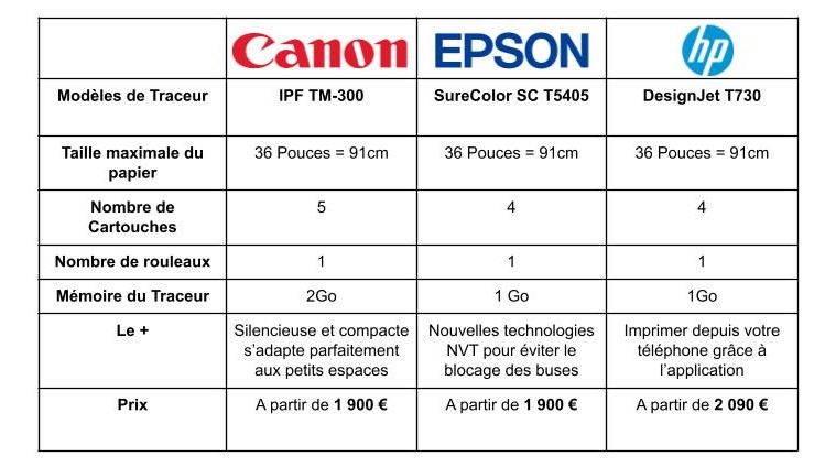 comparatif pour petite structure et cabinet d’architecte